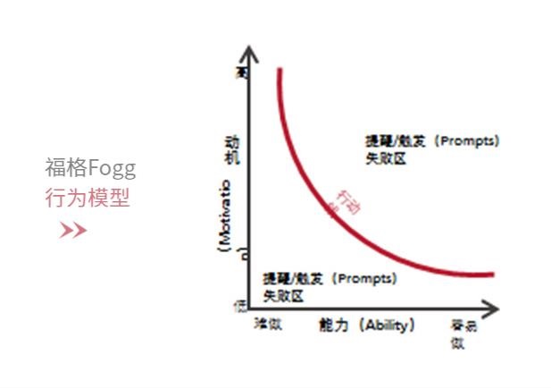 福格fogg