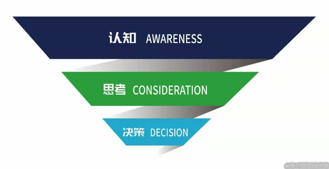 营销内容的底层框架:你的视频真的做对了吗?:原文配图 1
