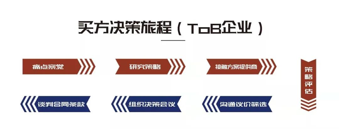 营销内容的底层框架:你的视频真的做对了吗?:原文配图 2